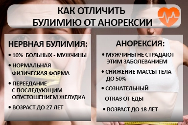 Лечение булимии в Балашове