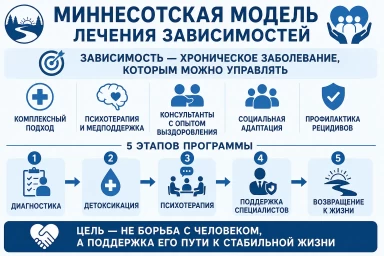 Миннесотская модель в Балашове