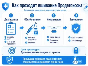 Имплантация Продетоксон в Балашове
