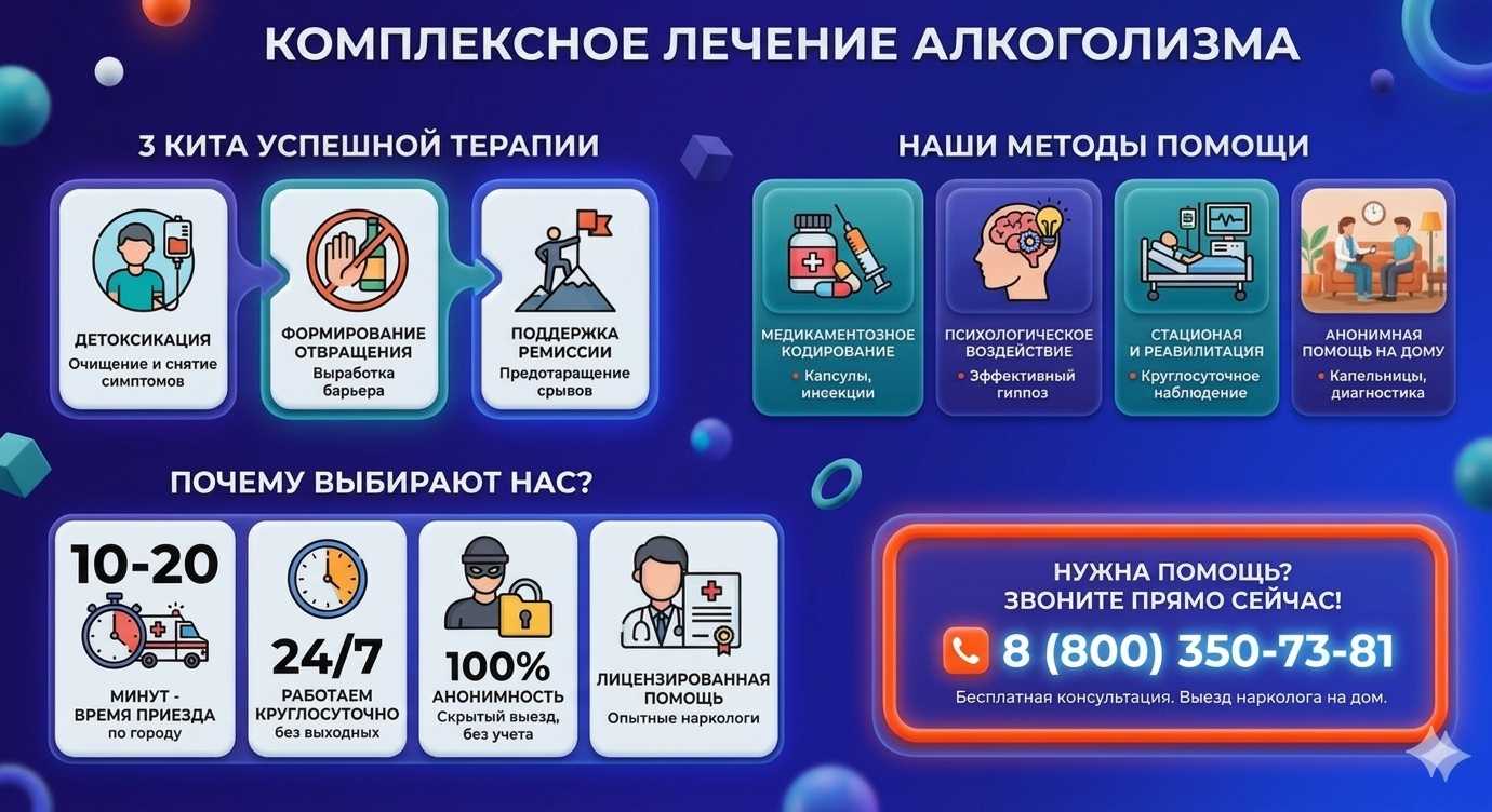 Инфографика о методах лечения алкоголизма в Балашове: детоксикация, кодирование и анонимная помощь на дому от клиники Похмельная служба.